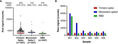 Design and performance characteristics of the Elecsys anti-SARS-CoV-2 S assay